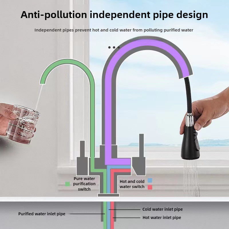 ก๊อกน้ำสำหรับครัวเชิงพาณิชย์พร - Commercial Kitchen Sprayer บทวิจารณ์และราคา