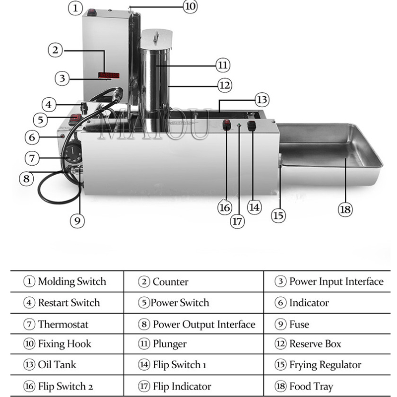5.5L Hopper Commercial 4 แถวอั - Donut Making Machine บทวิจารณ์และราคา