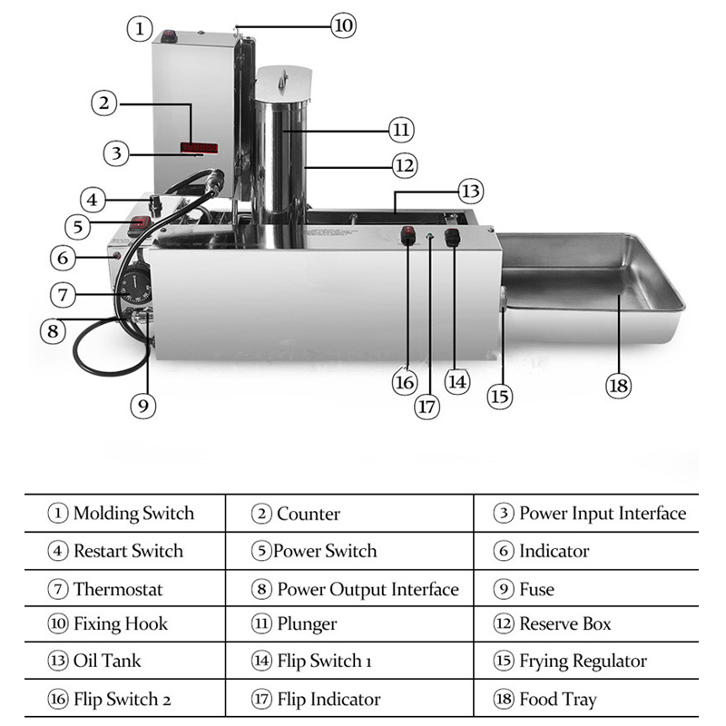 เครื่องทำโดนัทเชิงพาณิชย์ เครื - Donut Making Machine บทวิจารณ์และราคา