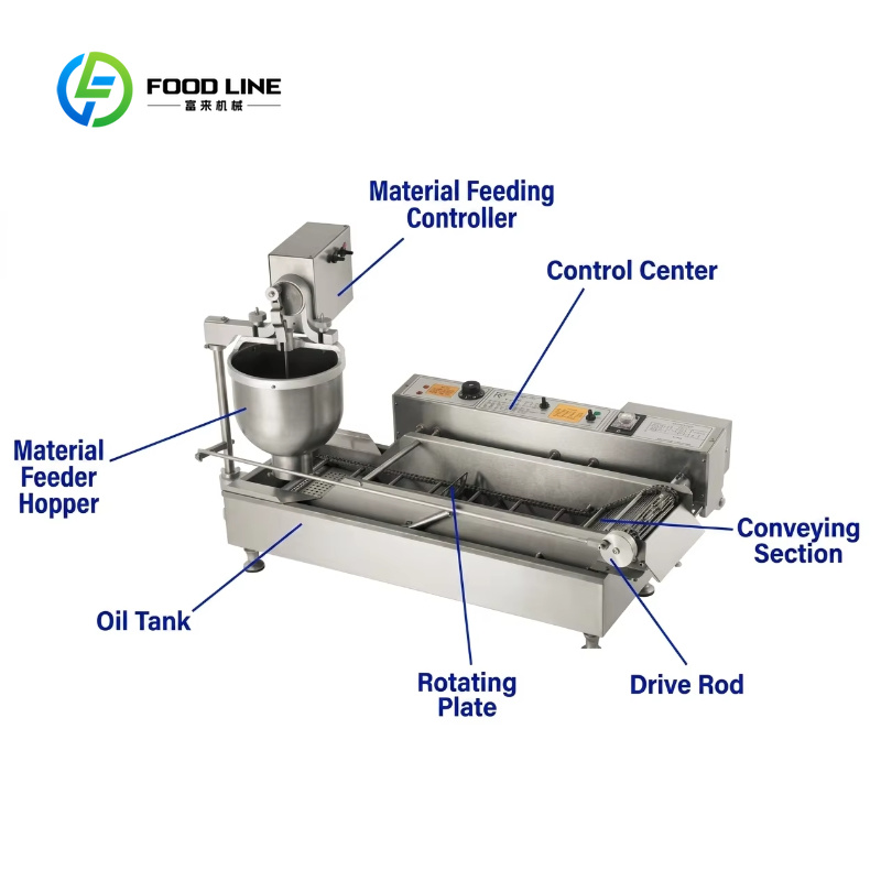 เครื่องทำโดนัทเกรดอาหารเชิงพาณ - Donut Making Machine บทวิจารณ์และราคา